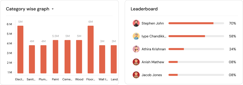 category_graph